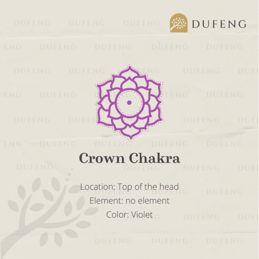 7 Chakra Energy String - Crown Chakra - Image 3