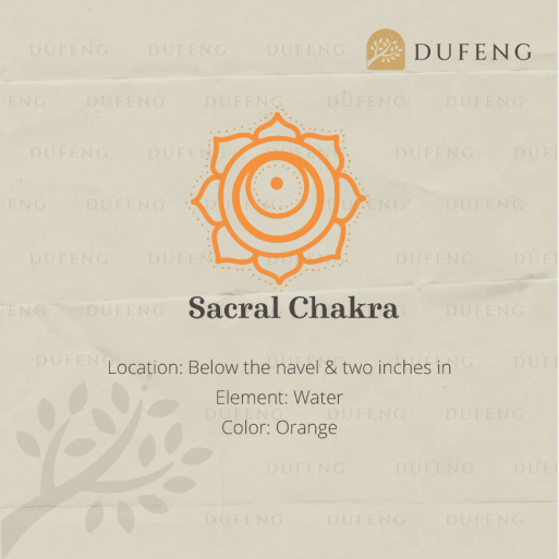 7 Chakra Energy String - Sacral Chakra - Image 3