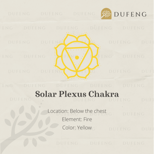 7 Chakra Energy String - Solar Plexus Chakra - Image 3